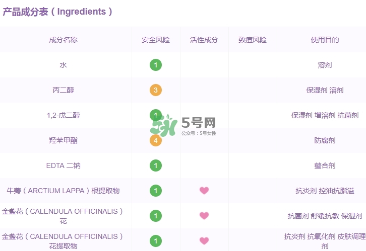 科顏氏金盞花水孕婦能用嗎？懷孕能用科顏氏金盞花水嗎