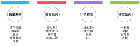 The Ordinary怎么樣？The Ordinary好用嗎