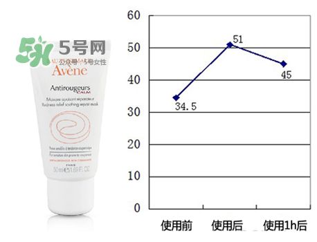 雅漾修紅舒潤(rùn)面膜多久用一次 雅漾修紅舒潤(rùn)面膜怎么樣