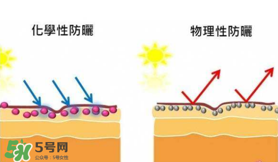 防曬霜需要卸妝嗎？防曬霜用洗面奶洗的干凈嗎？