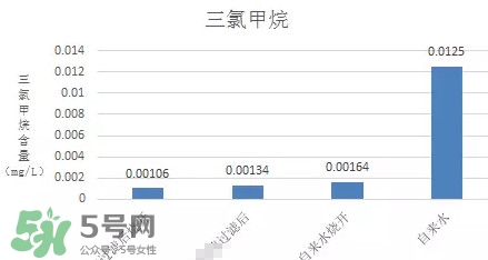 過濾水屬于純凈水嗎？過濾水是什么水