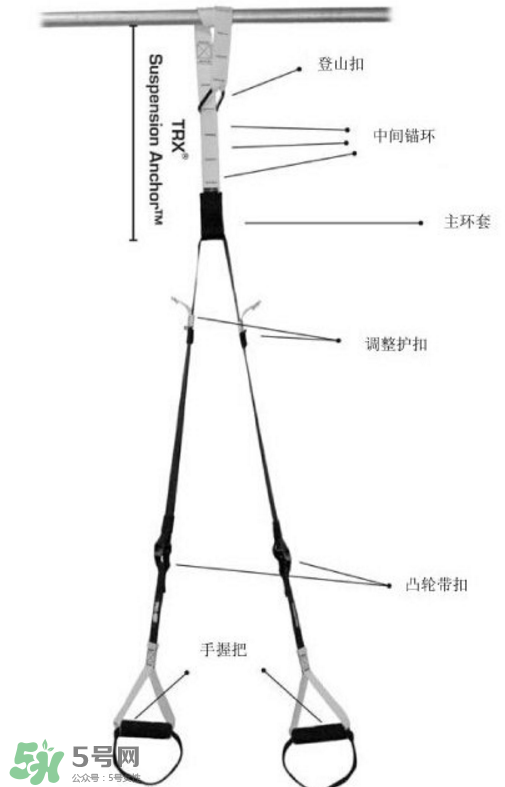 trx訓(xùn)練帶如何安裝？trx繩子怎么安裝？