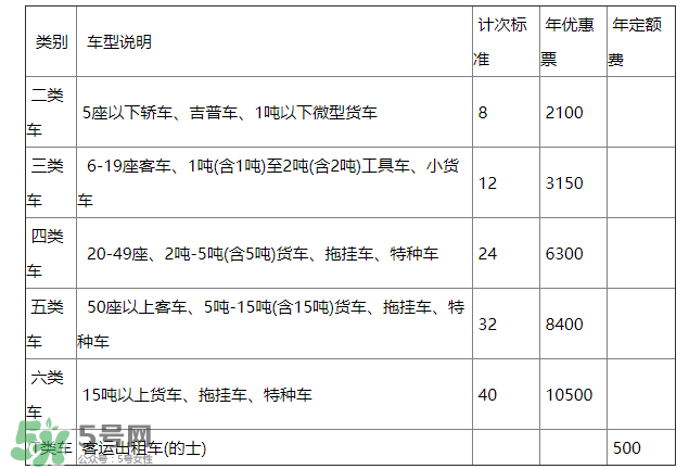 ETC取消了年費會退嗎？ETC取消后年費怎么辦？