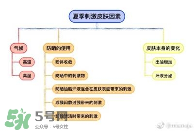 夏季皮膚護(hù)理步驟 刺激皮膚的因素和保護(hù)方法