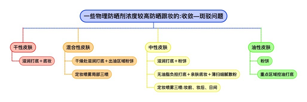 ipsa藍瘦子防曬怎么樣?ipsa藍瘦子防曬好用嗎?