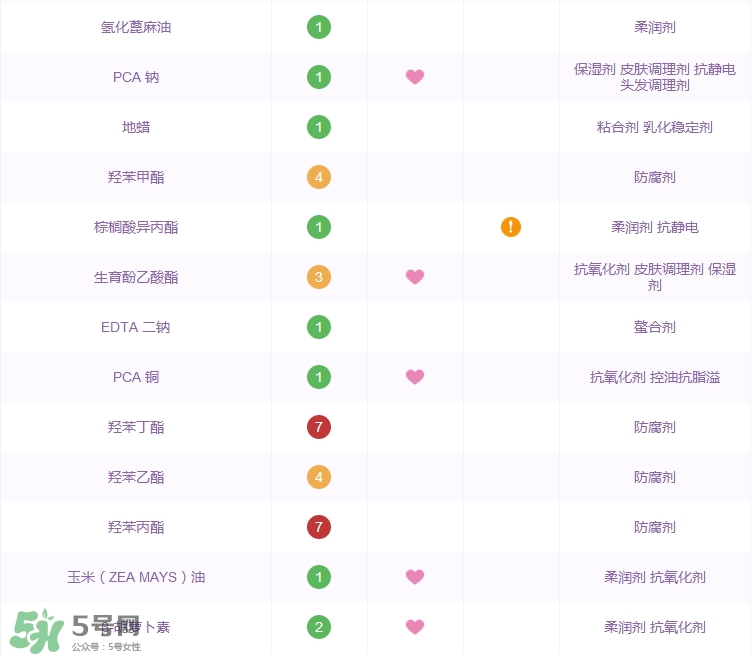 科顏氏牛油果眼霜功效_成分列表