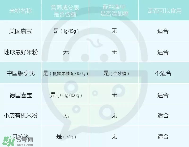 含鐵高的米粉排行榜2018 什么牌子的米粉含鐵高