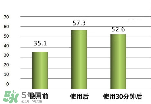 菲洛嘉煥齡時光眼霜怎么樣_好用嗎