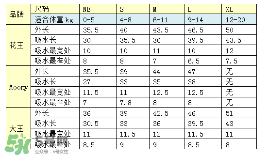 尤妮佳紙尿褲偏小嗎？尤妮佳紙尿褲尺寸介紹