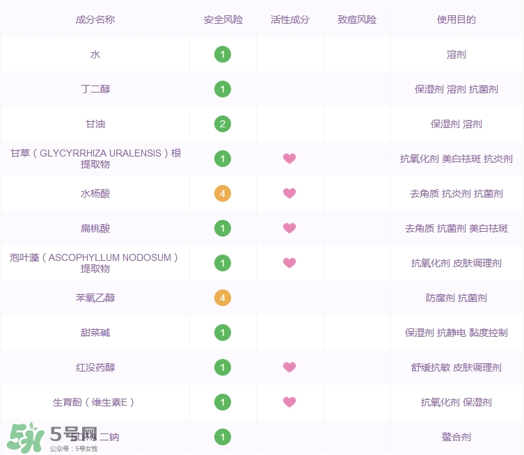 芳璣角質調(diào)理液多少錢_專柜價格