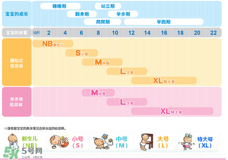 花王紙尿褲型號對照表 花王紙尿褲有哪些型號？