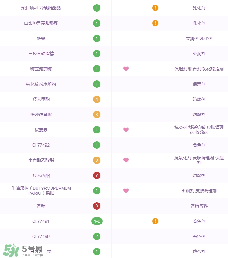 詩(shī)婷露雅果本bb霜怎么樣_好用嗎