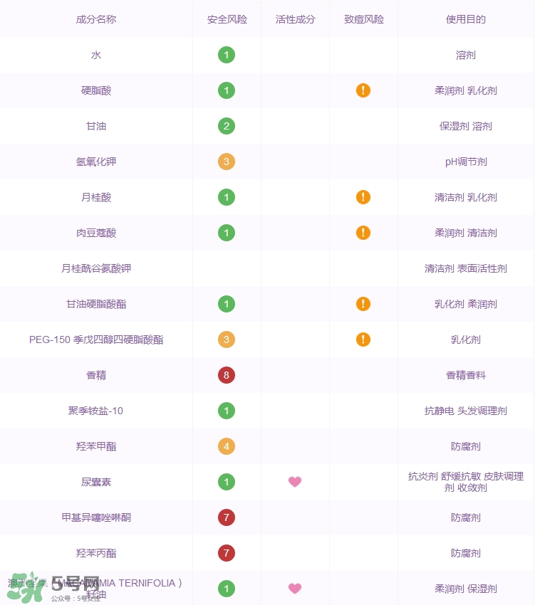 詩婷露雅堅果潔面乳怎么樣_好用嗎