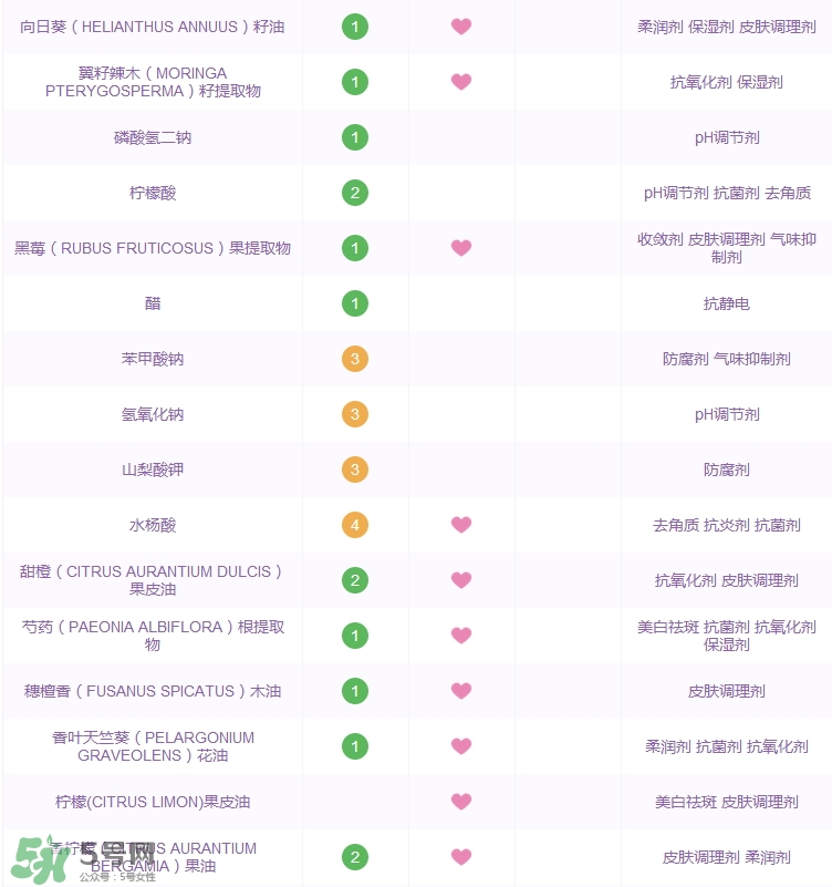 香邂格蕾搖搖醋是什么_香邂格蕾搖搖醋功效成分