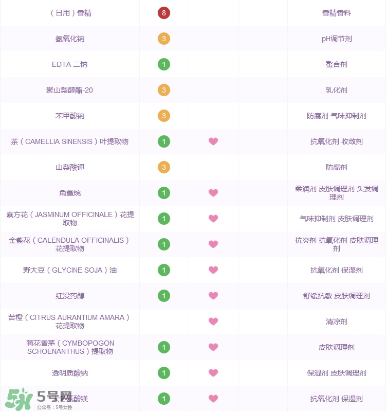 大寶水潤靈動保濕精華乳怎么樣_好用嗎