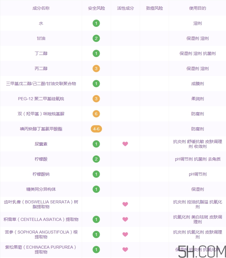 植物醫(yī)生石斛蘭面膜怎么用_使用方法