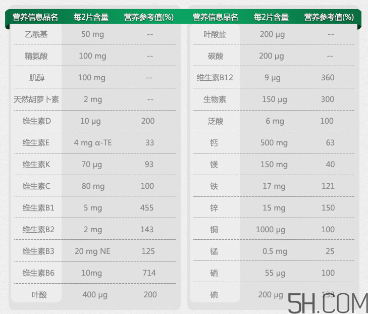 Pregnacare max中文說明書  Pregnacare max使用方法