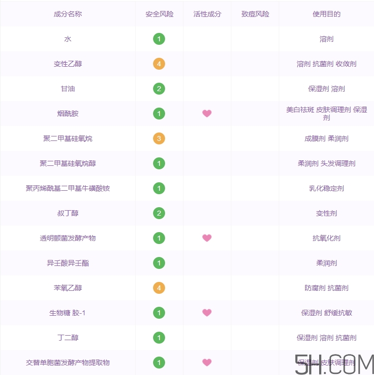 碧歐泉水動力眼霜怎么樣_碧歐泉水動力眼霜好用嗎