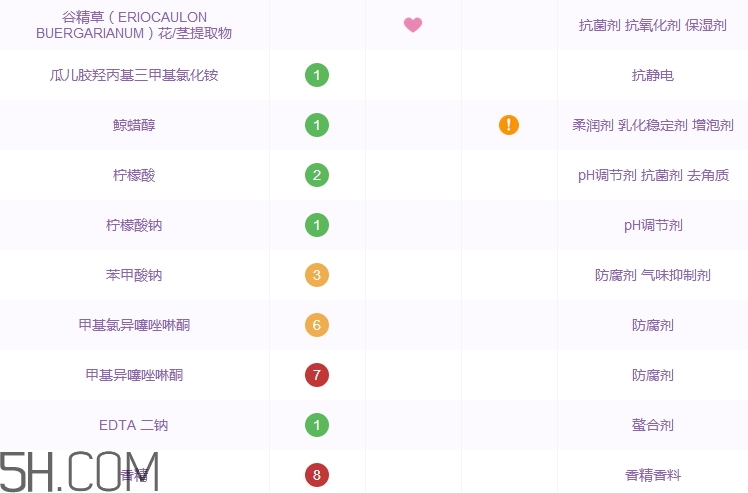 滋源生姜洗發(fā)水功效_滋源生姜洗發(fā)水成分表