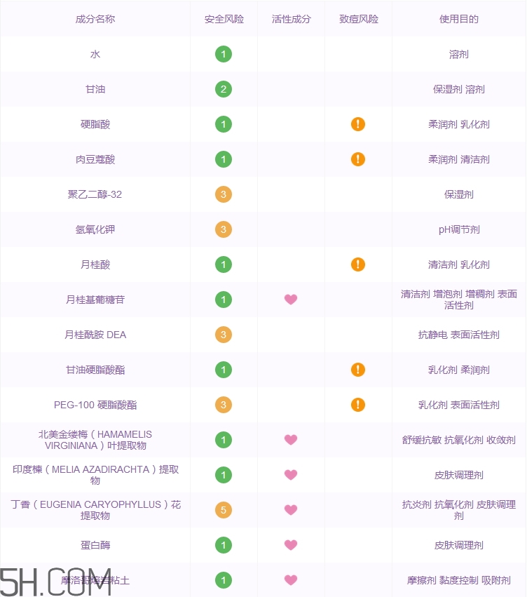 蘭芝洗面奶怎么樣_蘭芝洗面奶好用嗎