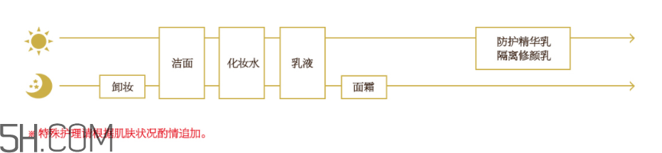 怡麗絲爾銀管防曬乳多少錢_專柜價(jià)格