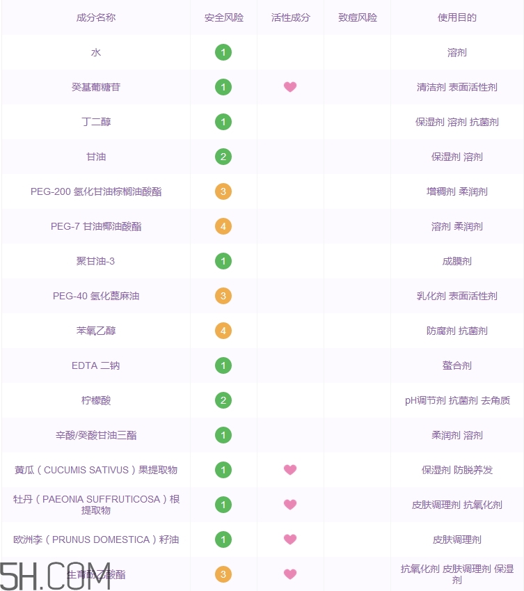 fresh洗面奶怎么樣_馥蕾詩(shī)洗面奶好用嗎