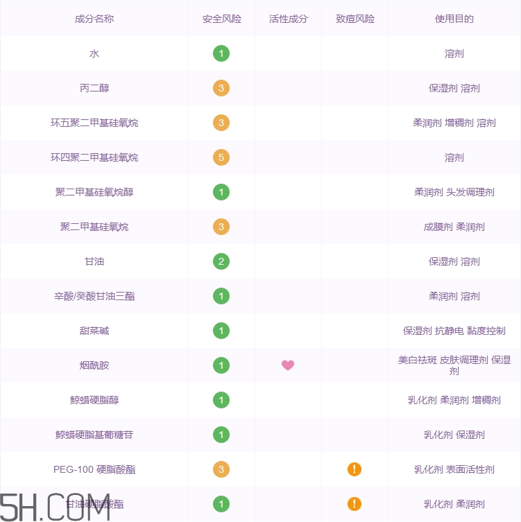 吾杰面霜怎么樣_吾杰面霜多少錢