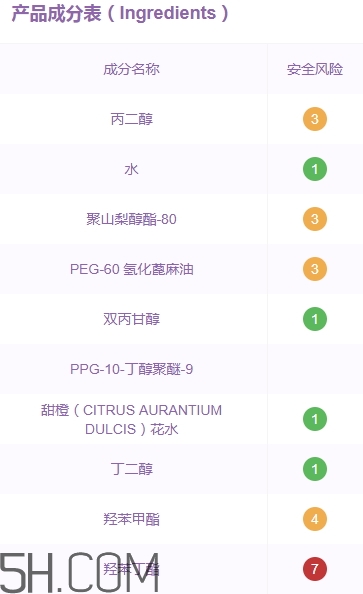 無(wú)印良品卸妝液怎么樣？無(wú)印良品卸妝液多少錢？