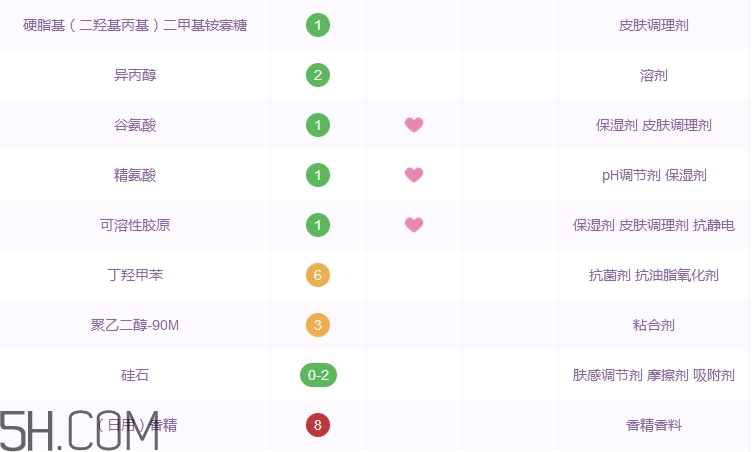 水之密語護發(fā)素怎么樣_水之密語護發(fā)素好用嗎