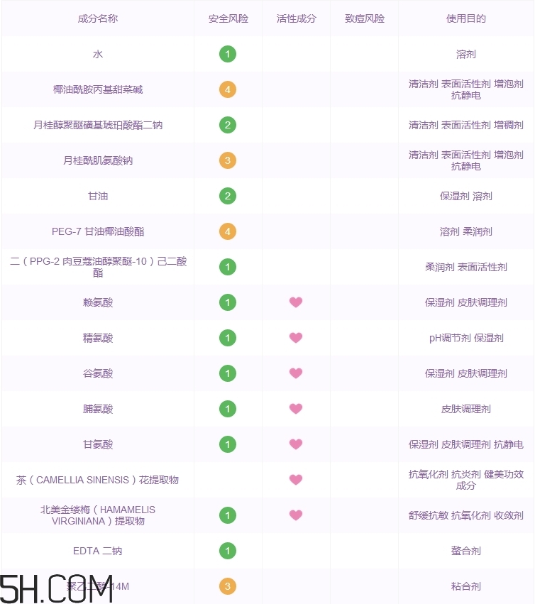 berris洗面奶怎么樣_貝瑞滋洗面奶多少錢