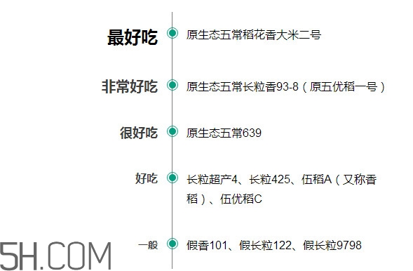 五常大米什么時候種植？五常大米是什么品種