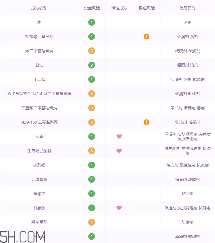 曼秀雷敦護手霜怎么樣_曼秀雷敦護手霜好用嗎