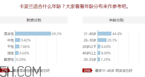 卡姿蘭適合什么膚質(zhì)？卡姿蘭適合敏感肌嗎