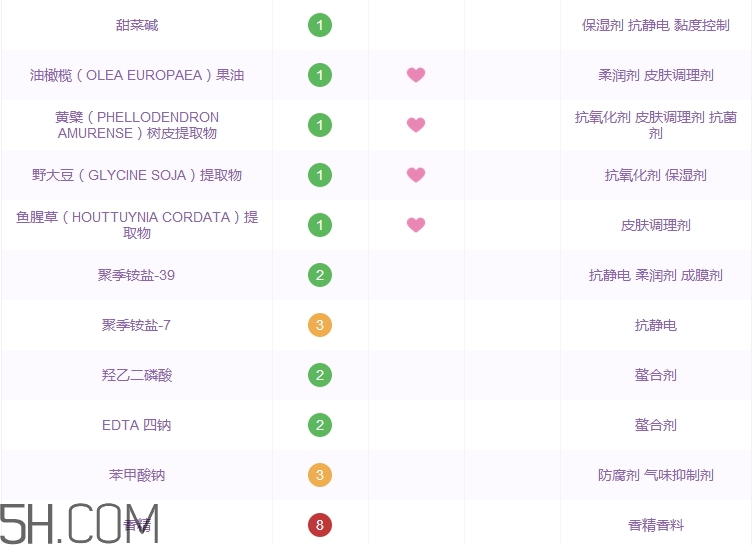 rosette洗面奶怎么樣_rosette洗面奶好用嗎