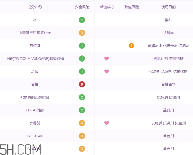 herbacin護發(fā)素怎么樣_賀本清護發(fā)素好用嗎