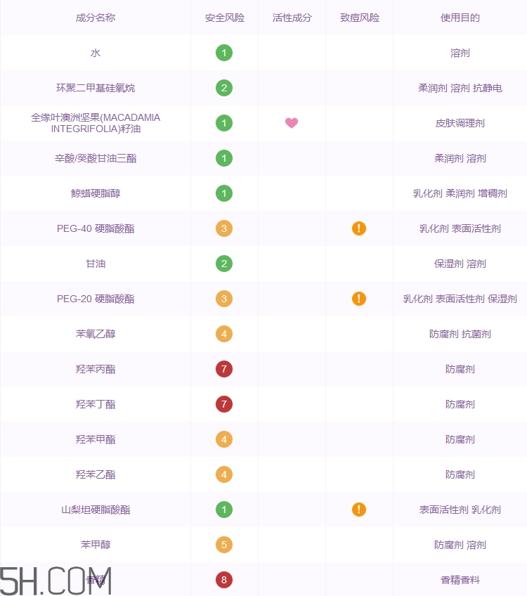 格蘭瑪弗蘭護手霜多少錢_專柜價格