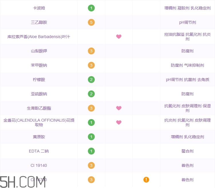 格蘭瑪弗蘭護手霜多少錢_專柜價格