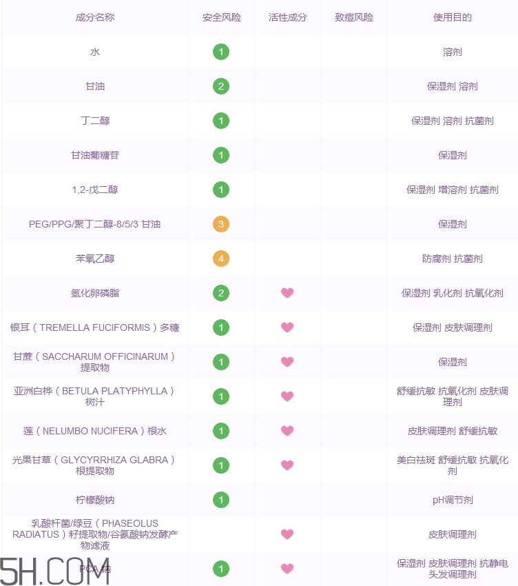 江原道五能精華爽膚水好用嗎_江原道五能精華爽膚水怎么樣