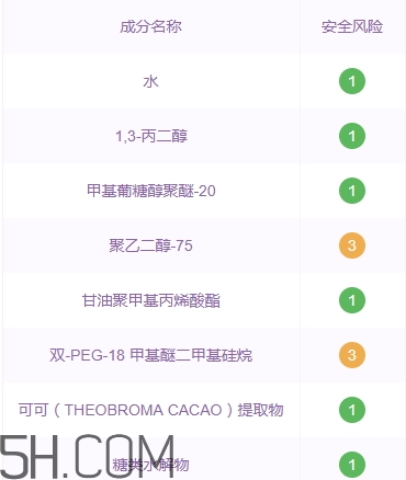 悅詩(shī)風(fēng)吟石榴系列孕婦可以用嗎？