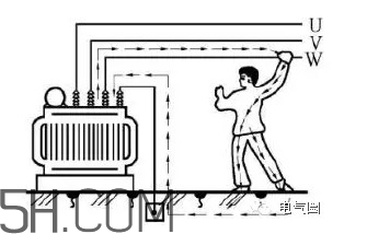 觸電到死亡一般是多久？人體觸電的方式有幾種