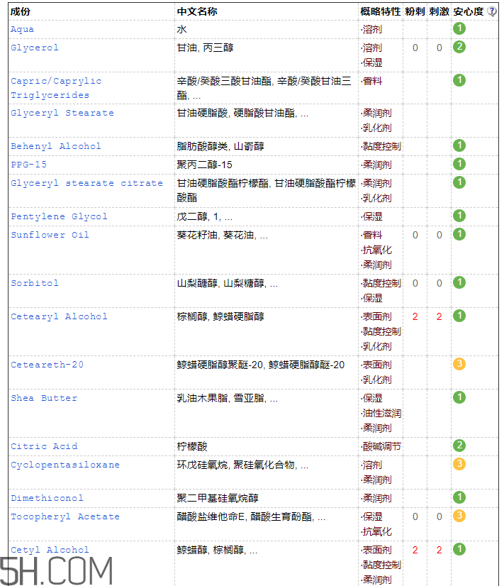 絲塔芙營潤修護(hù)保濕乳怎么樣_成分表