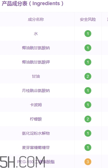 透真洗面奶怎么樣？透真洗面奶成分表