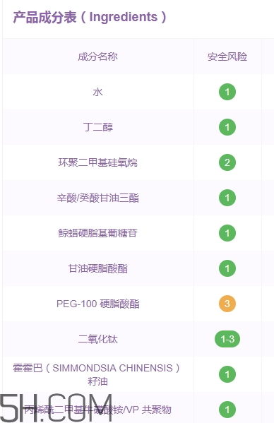 伊詩(shī)蘭頓爆奶霜好用嗎？伊詩(shī)蘭頓爆奶霜怎么用？