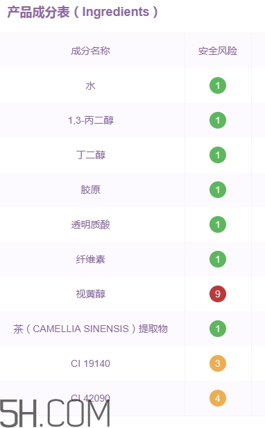 伊詩蘭頓眼膜好用嗎？伊詩蘭頓眼膜怎么用