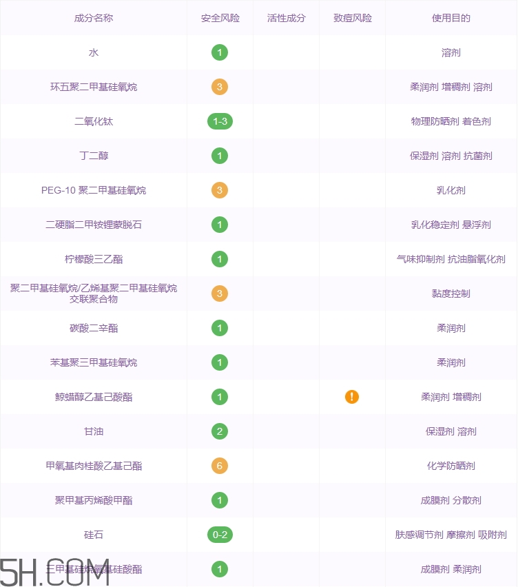 樸爾因子黑金氣墊bb霜好用嗎_評(píng)測(cè)