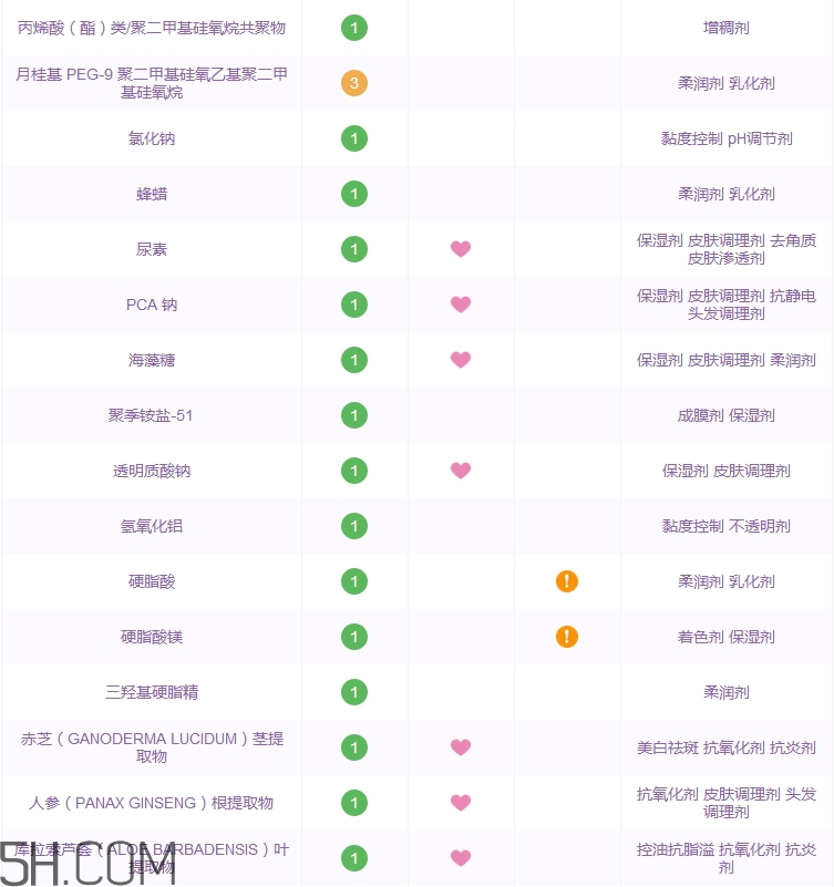 樸爾因子黑金氣墊bb霜好用嗎_評(píng)測(cè)