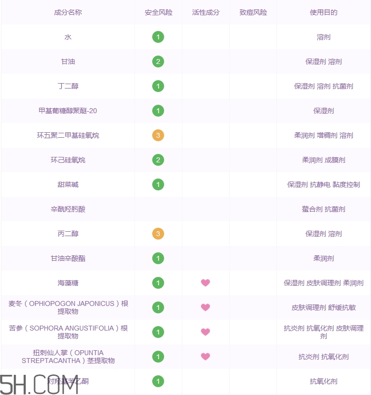 樸爾因子高機能面膜好用嗎_樸爾因子高機能面膜多少錢