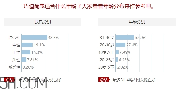 巧迪尚惠適合什么年齡？巧迪尚惠適合年齡段