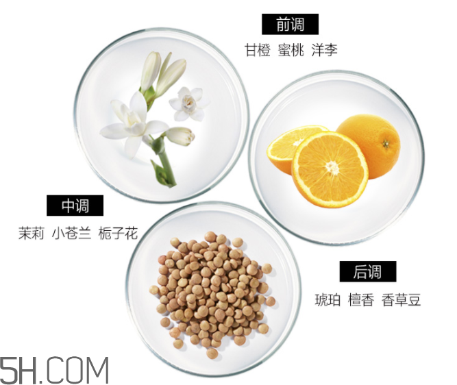 雅芳香體乳效果怎么樣？雅芳香體乳哪個(gè)好聞？