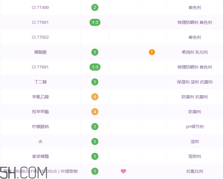 ubonito悠葆麗氣墊bb霜好用嗎_多少錢(qián)